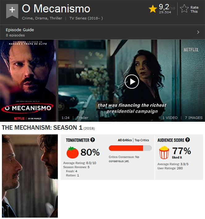 Notas IMDb e Rotten Tomatoes O Mecanismo Netflix