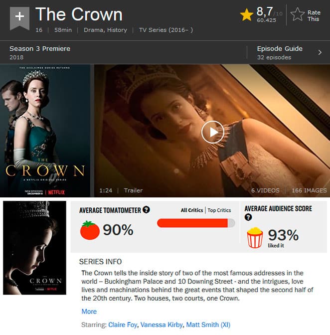 Notas IMDB e Rotten Tomatoes da série Netflix The Crown